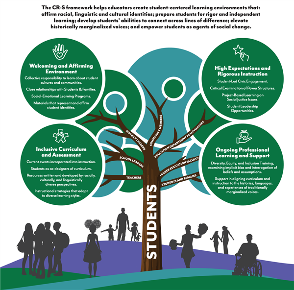 CR-S Framework CR-S Framework